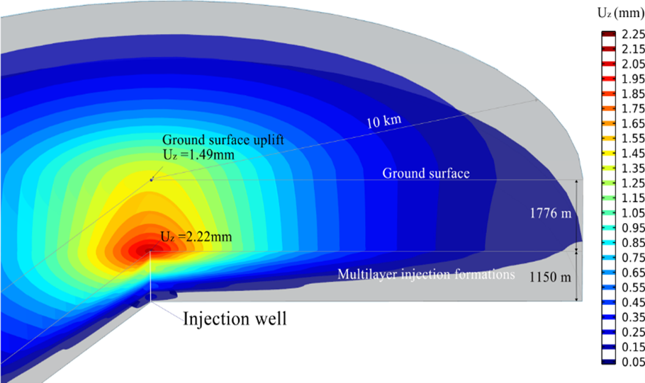 二氧化碳咸水層封存技術(shù)